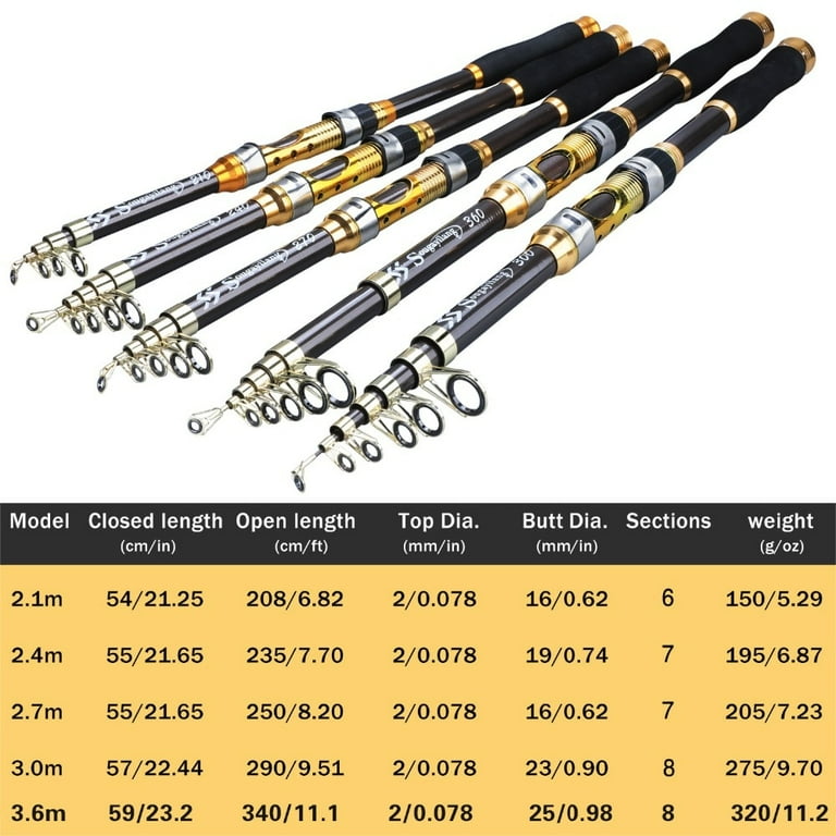 shakespeare ugly stik boat rod 6lb Buy Shakespeare Ugly Stick Tiger Boat Rod |7 Ft: Fishermanshub
