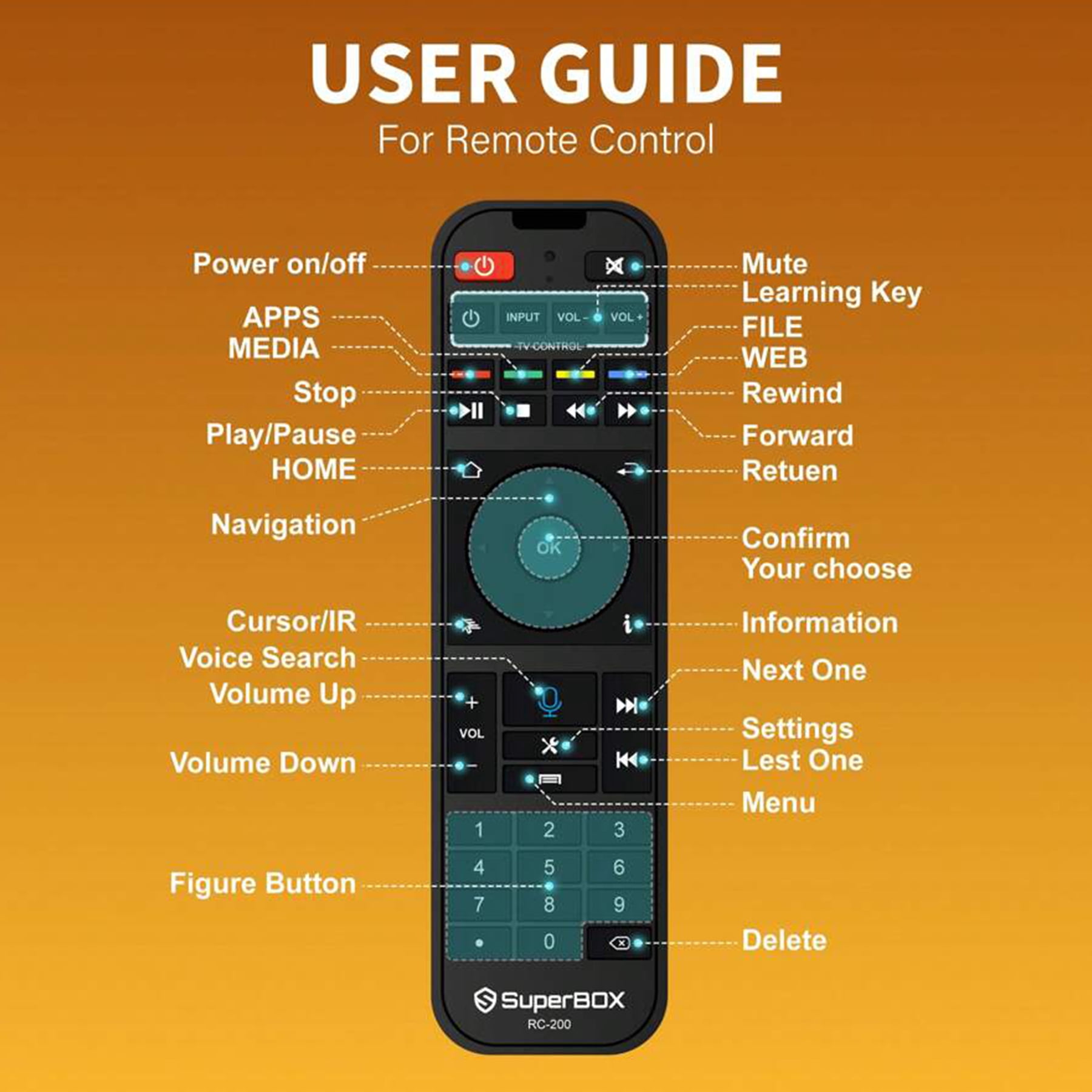 Superbox Remote Control Compatible with Octastream Q1, Elite II, MAX IV, and Superbox S1, S2, S3, S4, S5 Pro, S5 Max
