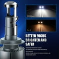 thumbnail image 4 of -2 Pcs H7 Led Canbus Super Mini Projector Lens H11 9005 Hb3 9006 Hb4 80w Automobiles Bulb 16000lm Conversion Kit Rhd Lhd, 4 of 4