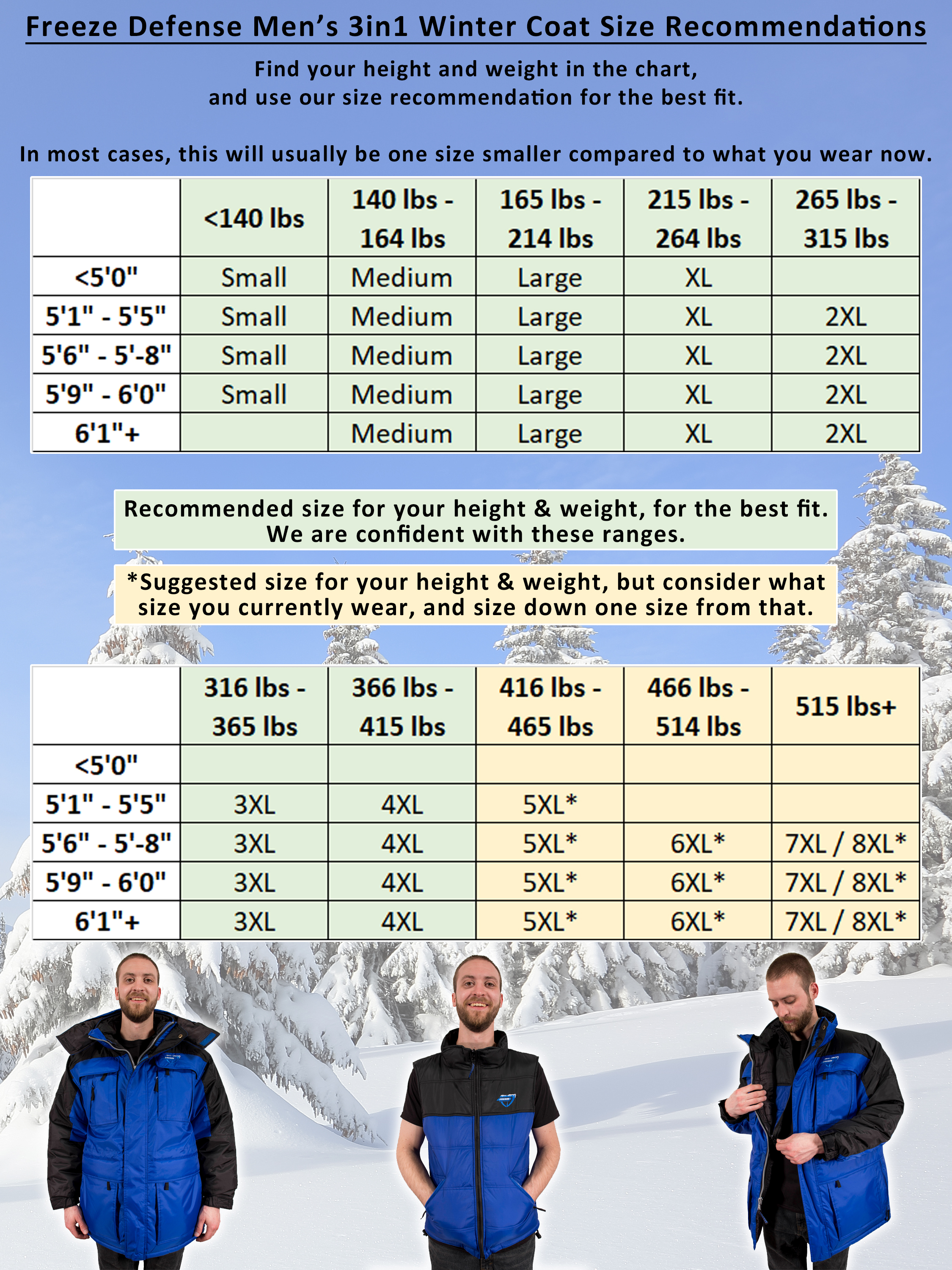 Freeze Defense Big & Tall Men's 3in1 Winter Jacket Coat Parka & Vest (6XL, Gray) - image 3 of 10