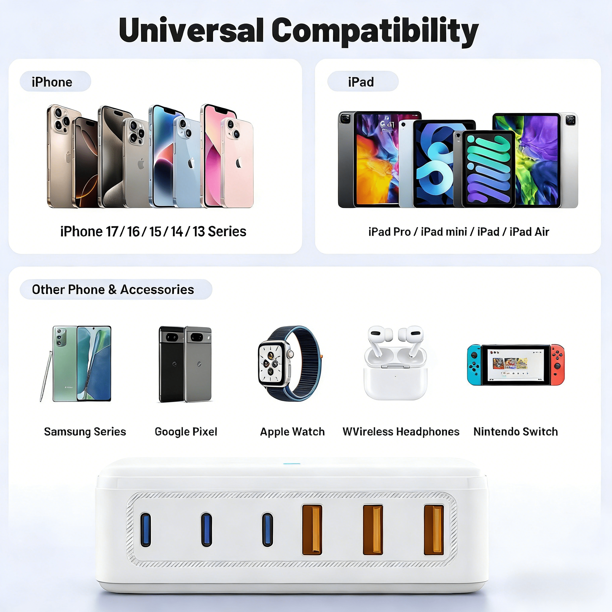 100W USB C Charger Block, 6 Port Type USB C Charging Station USB Hub Block Cube,USB C Wall Charger Power Strip Adapter Plug for iPad iPhone 17 16 15 14 13 12 Pro Max Pixel Note Galaxy, 5ft Cord