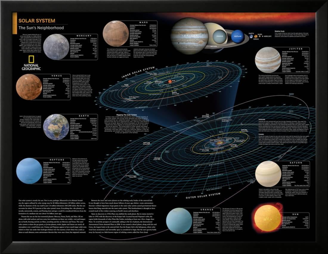 Solar System Celestial Family Map National Geographic