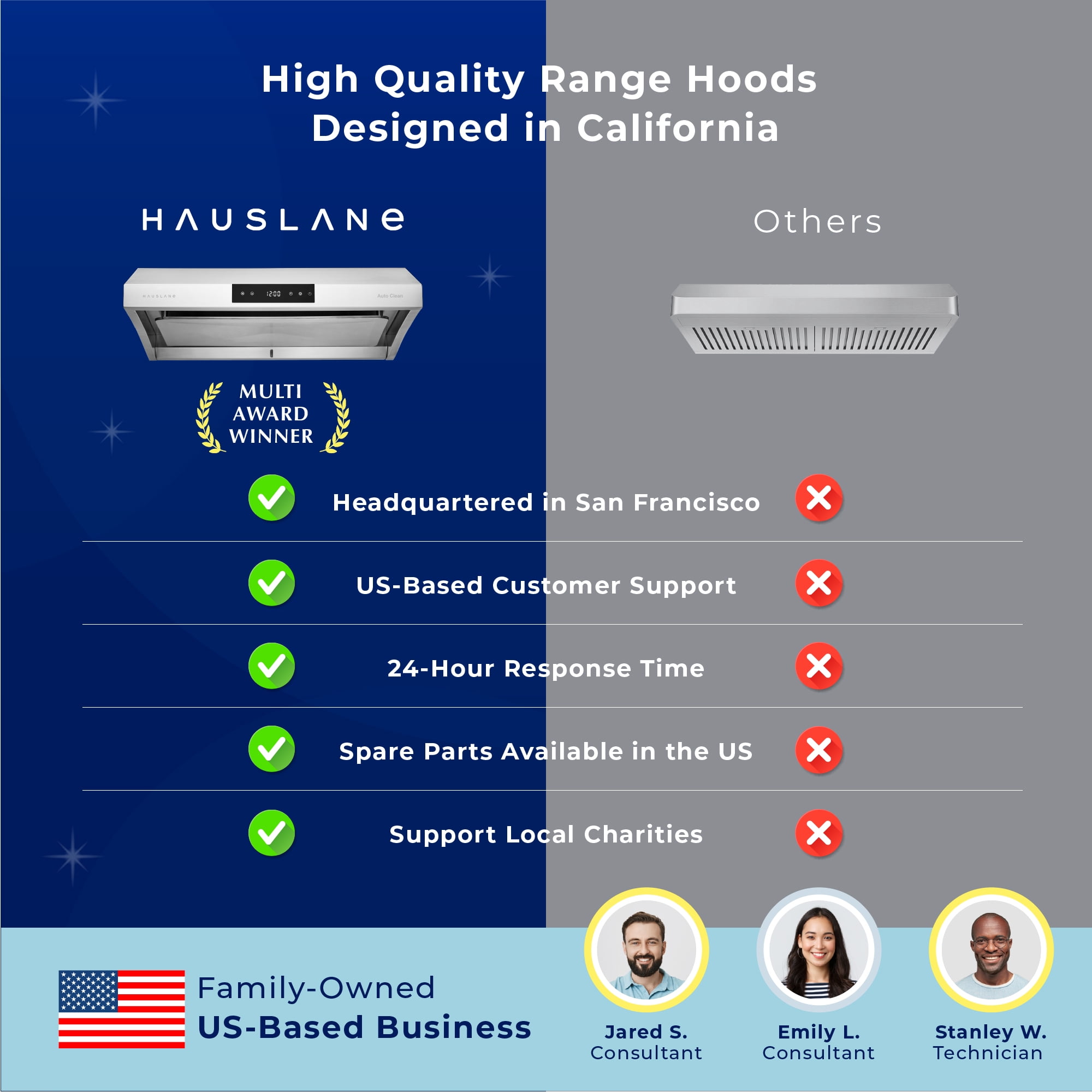 Hauslane UC-PS38 30-in Ducted White Undercabinet Range Hood with Steam Clean