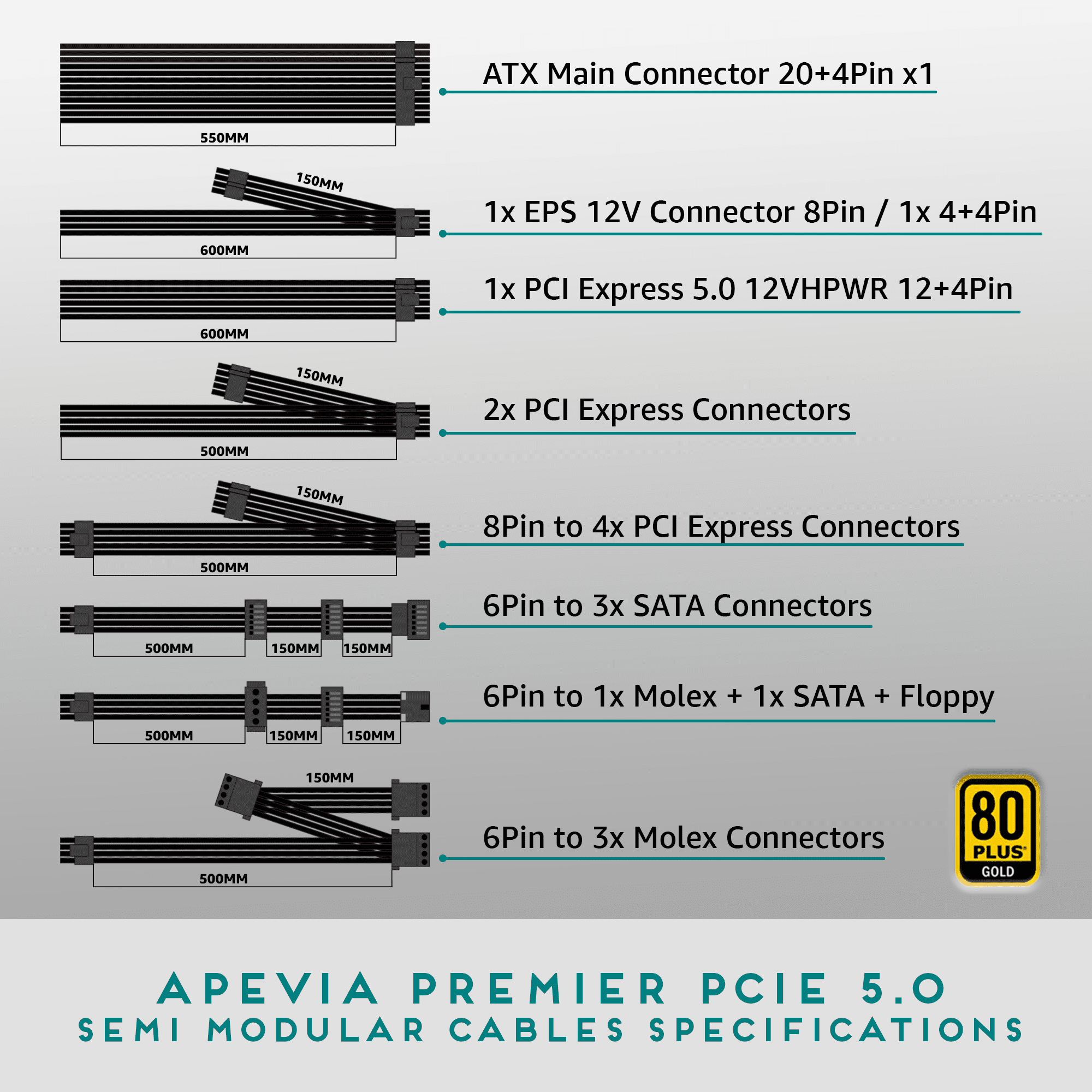 Apevia ATX-PM850W PCIe 5.0 ATX 3.0 Ready Premier 850W 80+ Gold Certified, Active PFC ATX Semi-Modular Gaming Power Supply, 366 RGB Light Modes