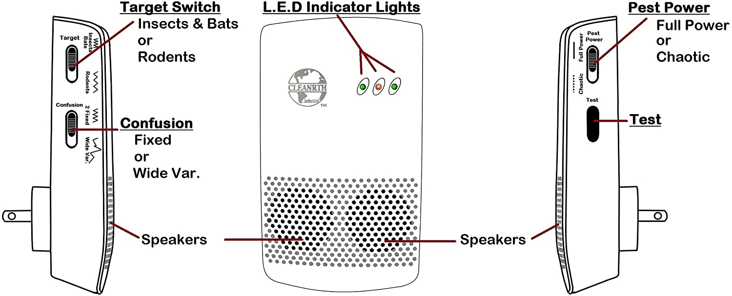 Cleanrth CIN009 Industrial Electronic Pest Repelling System | Demands Insects, Bats, and Rodents to Flee!