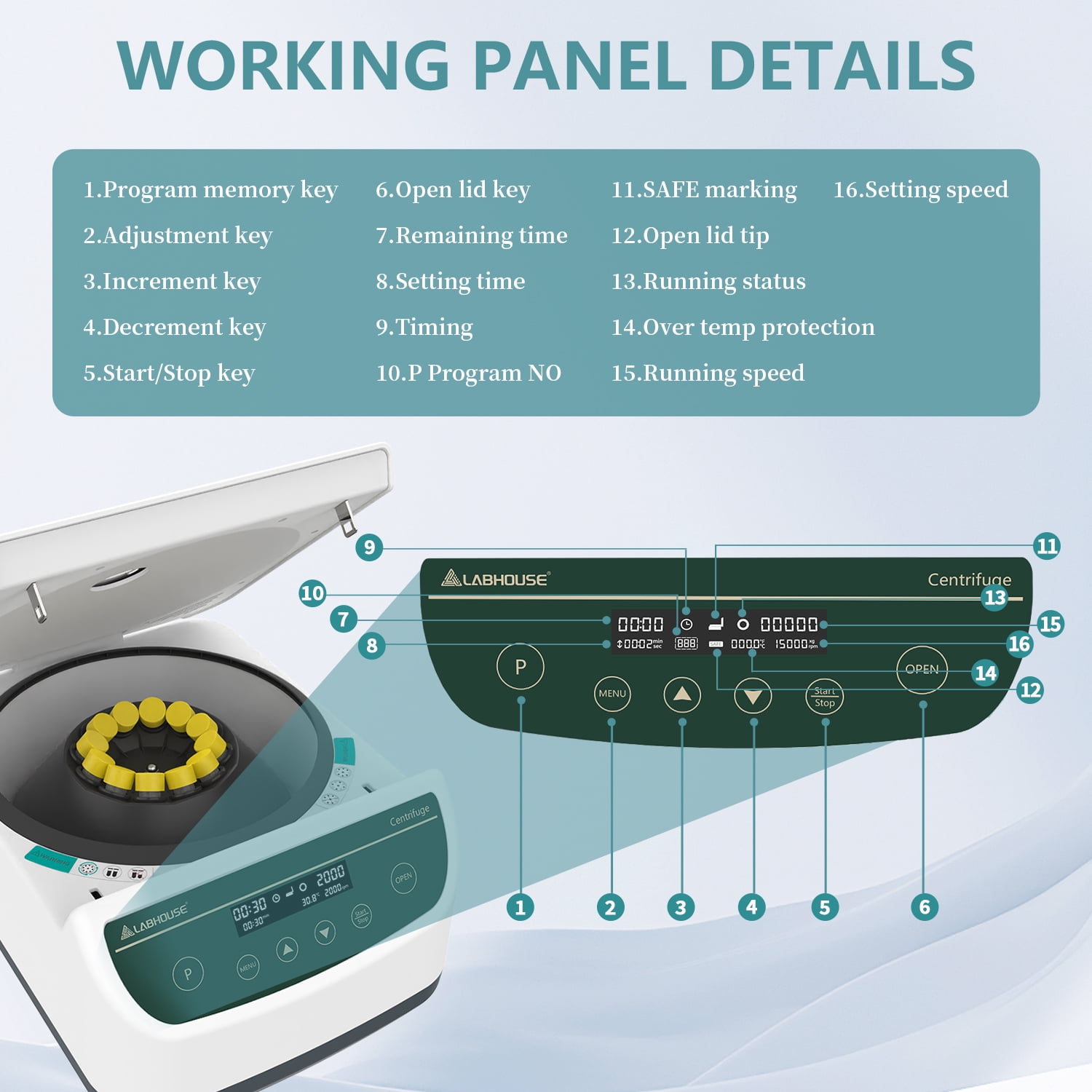 LABHOUSE Centrifuge Machine PRP PRF 2ml-5ml/10ml/15mlx12, Digital Speed 500-4000rpm 2075xg RCF Benchtop Centrifuge with 9-Program Storage & Timer 30sec-99min for High-Throughput Labs