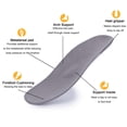 thumbnail image 5 of Women's Warm Slippers with Arch Support, Elastic Band Non-Slip Orthotic Slippers, 5 of 9