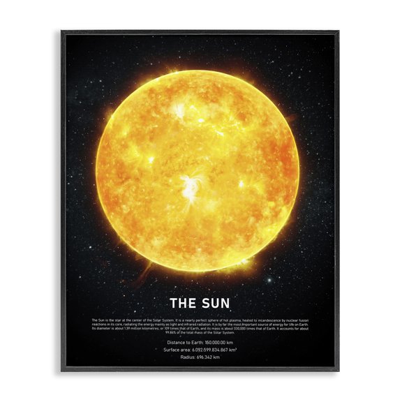 Stupell Industries Industrial Milky Way Sun Infographic Outer Space Astrological Facts Black Framed Giclee Art, 11 x 14, by Design Fabrikken