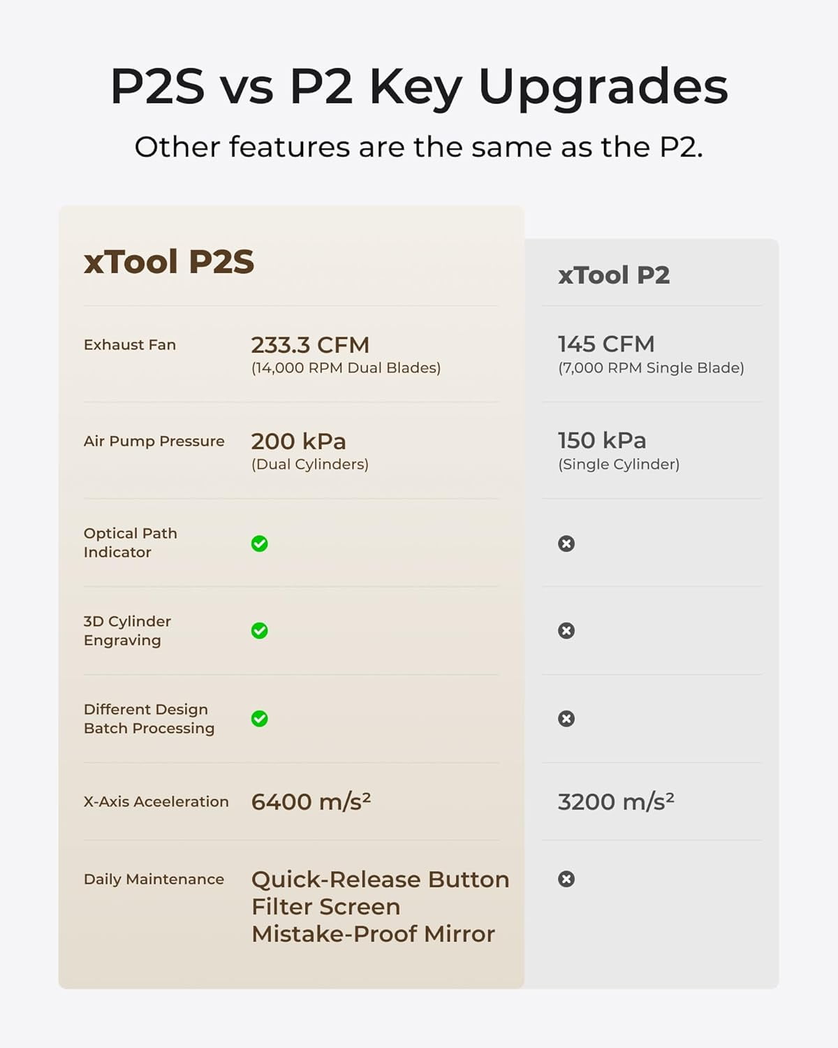 xTool P2S 55W CO2 Laser Cutter Versatile Bundle, with Riser Base, Conveyor Feeder, RA2 Pro Rotary, Dual Smart 16MP Cameras, Curved Surface Engraving, Smart Desktop CO2 Laser Engraver Machine