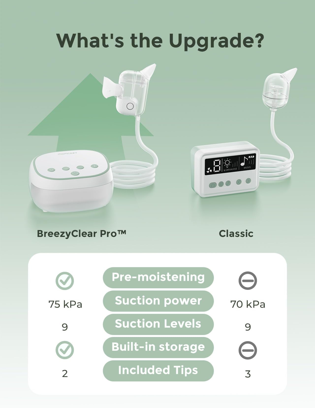 Momcozy BreezyClear Pro™ Nasal Aspirator for Baby, Hospital-Grade 75 kPa, 9 Adjustable Suction Levels, with Light & Music