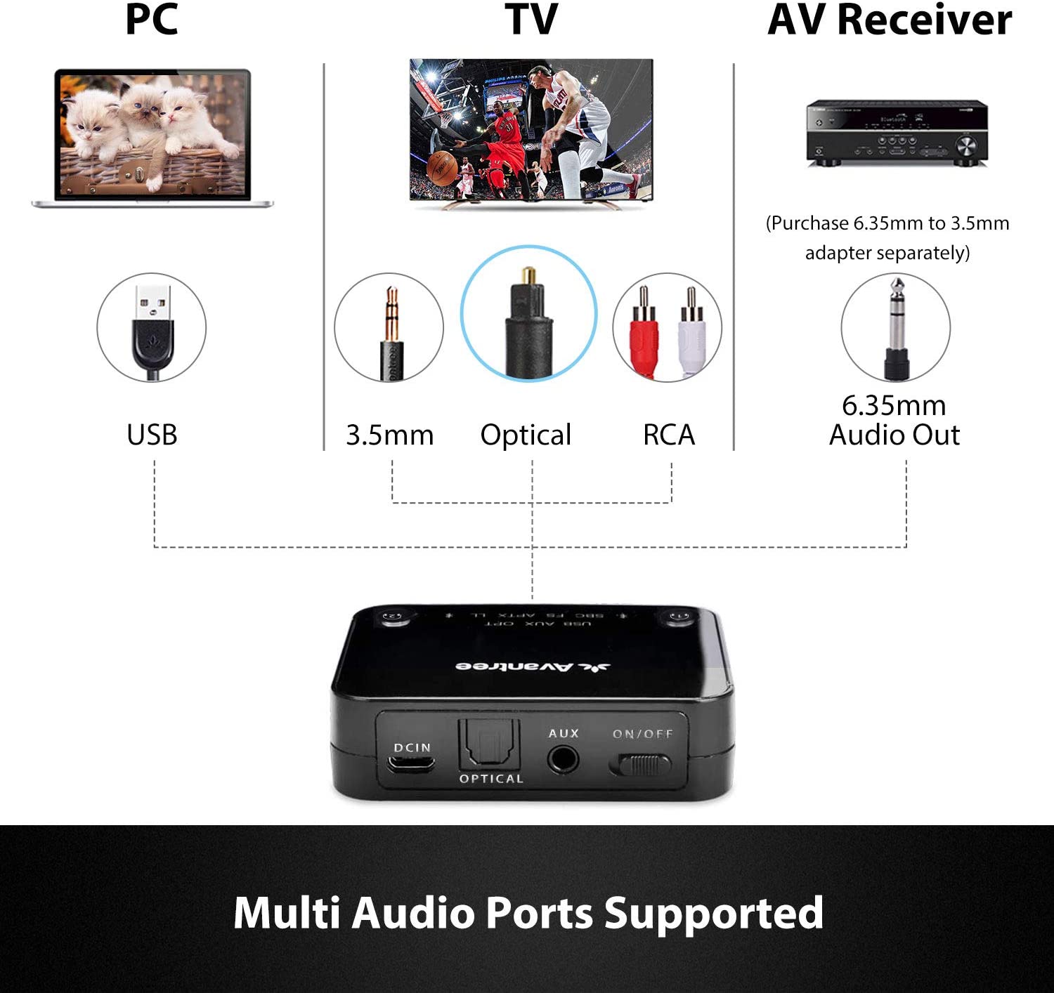Avantree HT4186 Wireless Headphones Earbuds for TV Watching, PC with  Bluetooth Transmitter Neckband Set, for Optical | Walmart Canada
