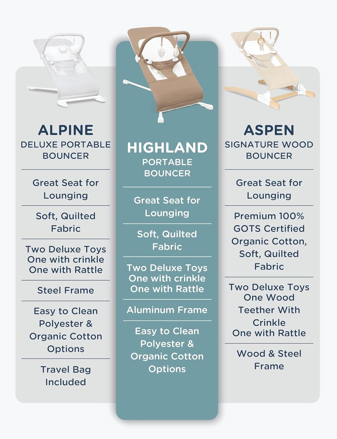 Baby Delight Highland Organic Bouncer, 3-Position, Infants 0-6 Months, Organic Mocha
