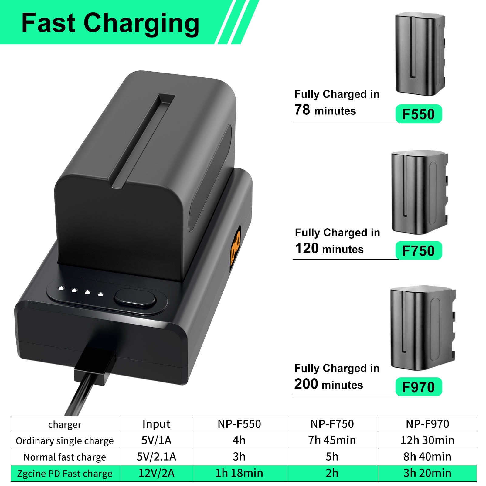 NPF Battery Adapter Plate with D TAP Type C USB A Output Battery Fast Charger with Indicator Lights for NPF550 F570