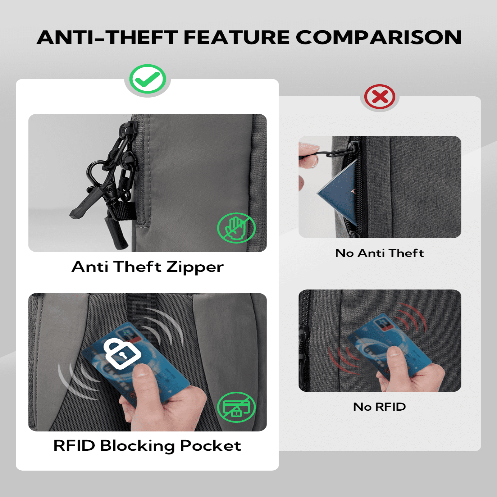 WATERFLY Unisex RFID Blocking Anti Theft Travel Sling Cross-Body Shoulder Chest Bag,Gray