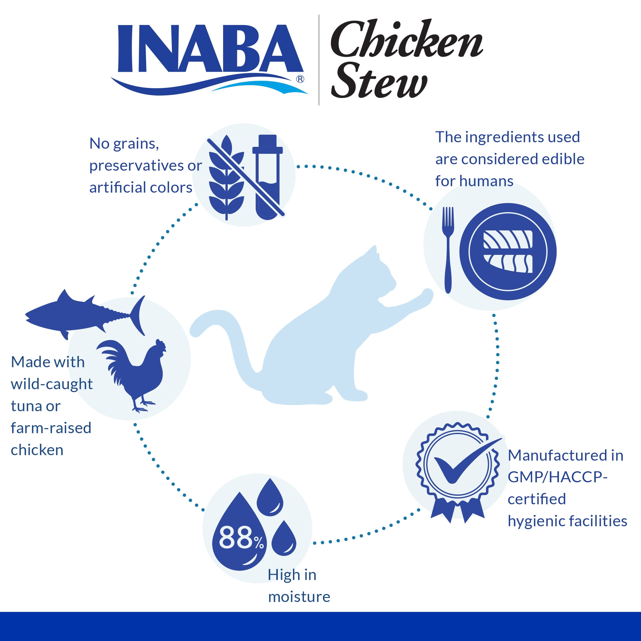 INABA Chicken Stew Gelee Cat Food Topper, Eight 1.4 oz Pouches, Chicken & Salmon