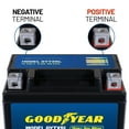 thumbnail image 5 of Goodyear GYTX5L - 12 Volt 5 AH, 80 CCA, Rechargeable High-Performance, Maintenance Free, SLA - AGM Battery for Motorcycle, ATV, UTV, 4-Wheeler, Snowmobile, Watercraft and more!, 5 of 13