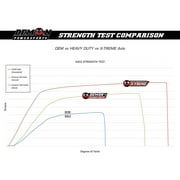Demon Powersports Heavy Duty Axle for 2020-2021 Can-Am Maverick X3 Max X ds Turbo RR/Maverick X3 X ds Turbo RR/Maverick X3 X mr Turbo RR/Maverick X3 X rc Turbo RR Front Left,Front Right