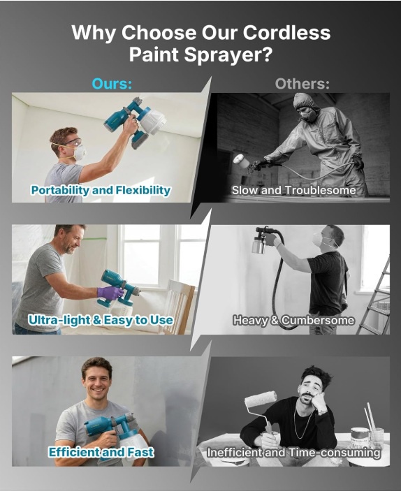 Dreamer 400 Cordless Spray Gun for Painting Compatible with DeWalt 20V Battery