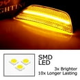 thumbnail image 2 of Semi-Clear Lens 36-SMD Amber Full LED Bumper Side Marker Light Kit For Kia 2021-2024 Gen5 K5, Replace OEM Amber Front Sidemarkers, 2 of 9