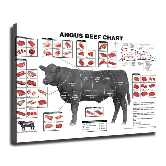 Wall Art Canvas Prints- Cow Butcher Chart Beef Cuts Posters Room Aesthetics-Best decoration for kitchen living room bedroom office gym etc