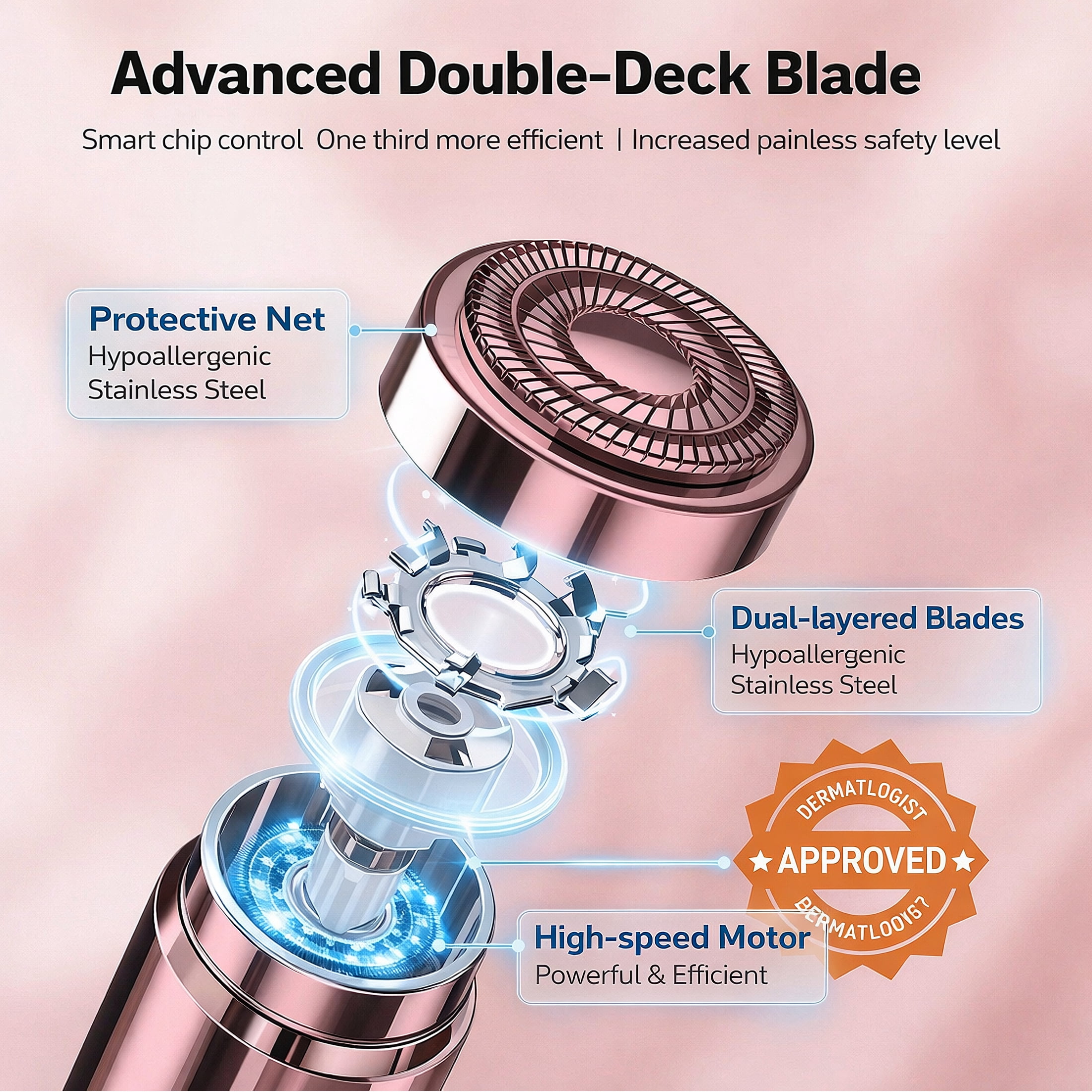 Facial Hair Removal for Women, SEIHAI Hair Removal Device, Face Razors for Women, Personal Care Products/Facial Hair Remover for Face, Lip, Chin, Included 4 x Replacement Heads