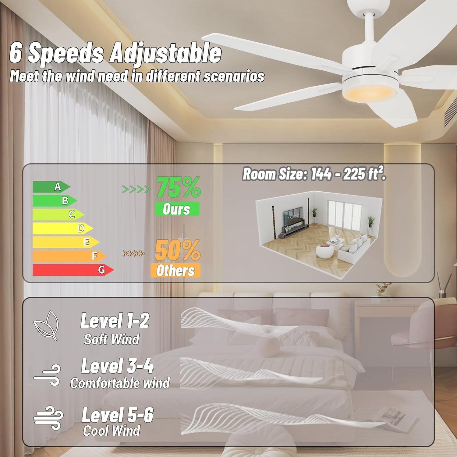 Vagizm 42 Inch Ceiling Fan with Light - 5 Blades Modern Ceiling Fan for Living Room and Bedroom - Quiet DC Motor - 3CCT - 6 Speeds - Dimmable - Reversible Function - White