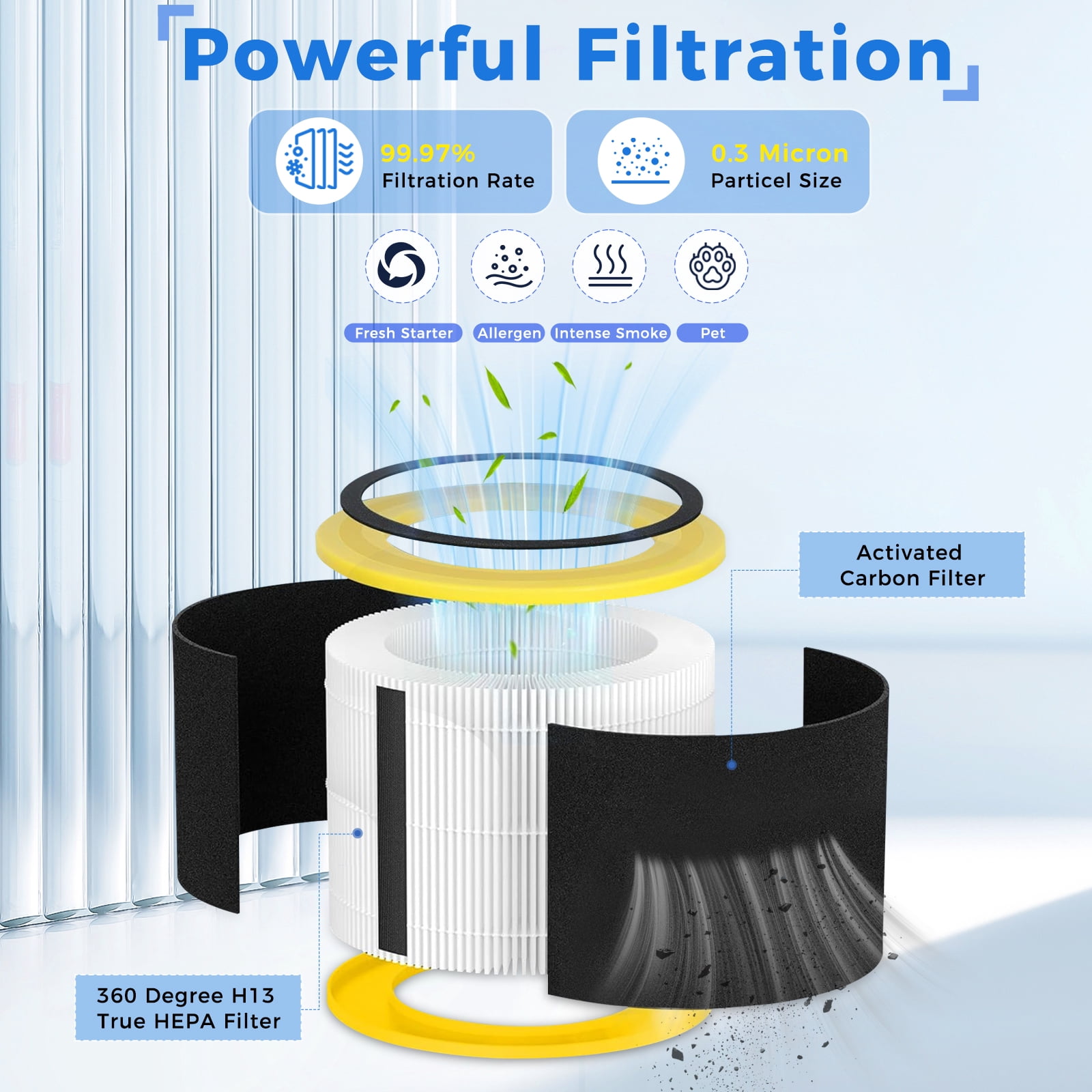 Veyozen 2-Pack FLT151 HEPA Filter V Replacement for Airsafe AC3000W Air Purifier,Compatible with AC3000B AP3151W AC3050 AP3151 AC151 Series,Includes 2 True HEPA + 4 Pre-Filters