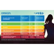 Omron 7 Series Wireless Wrist Blood Pressure Monitor