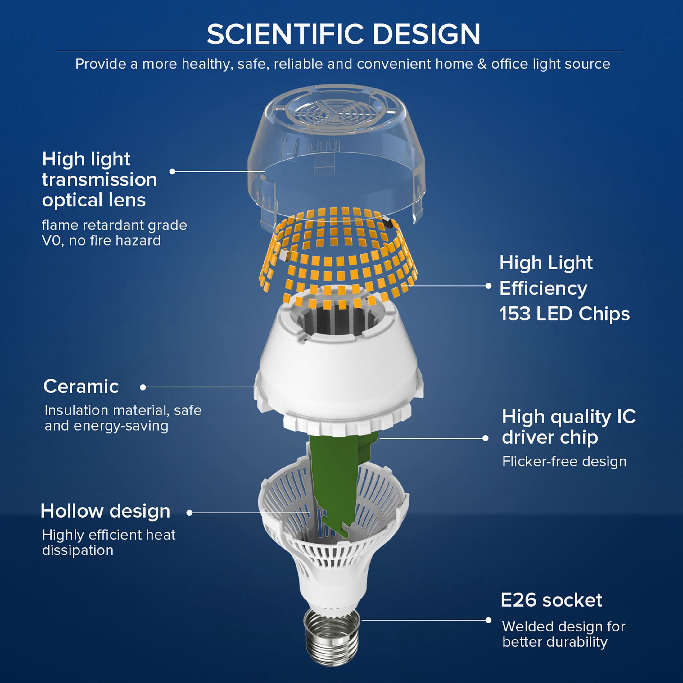 SANSI 25 Watts (250W Equiv) A19 LED Light Bulb, 4000 Lumens, E26 Base, 3000K Warm White Non-Dimmable