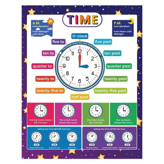 Above All Advertising Time Educational Poster for Classroom, ABATex Fabric Poster Wall Charts for Toddlers Learning Posters for Preschoolers Kindergarten Classroom