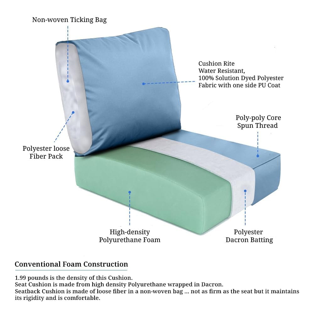 Covers & All Outdoor Seat Cushion Set (Seat + Back) for Patio Furniture, Pack of 2, Water Repellant Replacement Chair Cushions (Sky Blue, 28.5"x28.5"x5" Seat & 28.5"x19" Back)