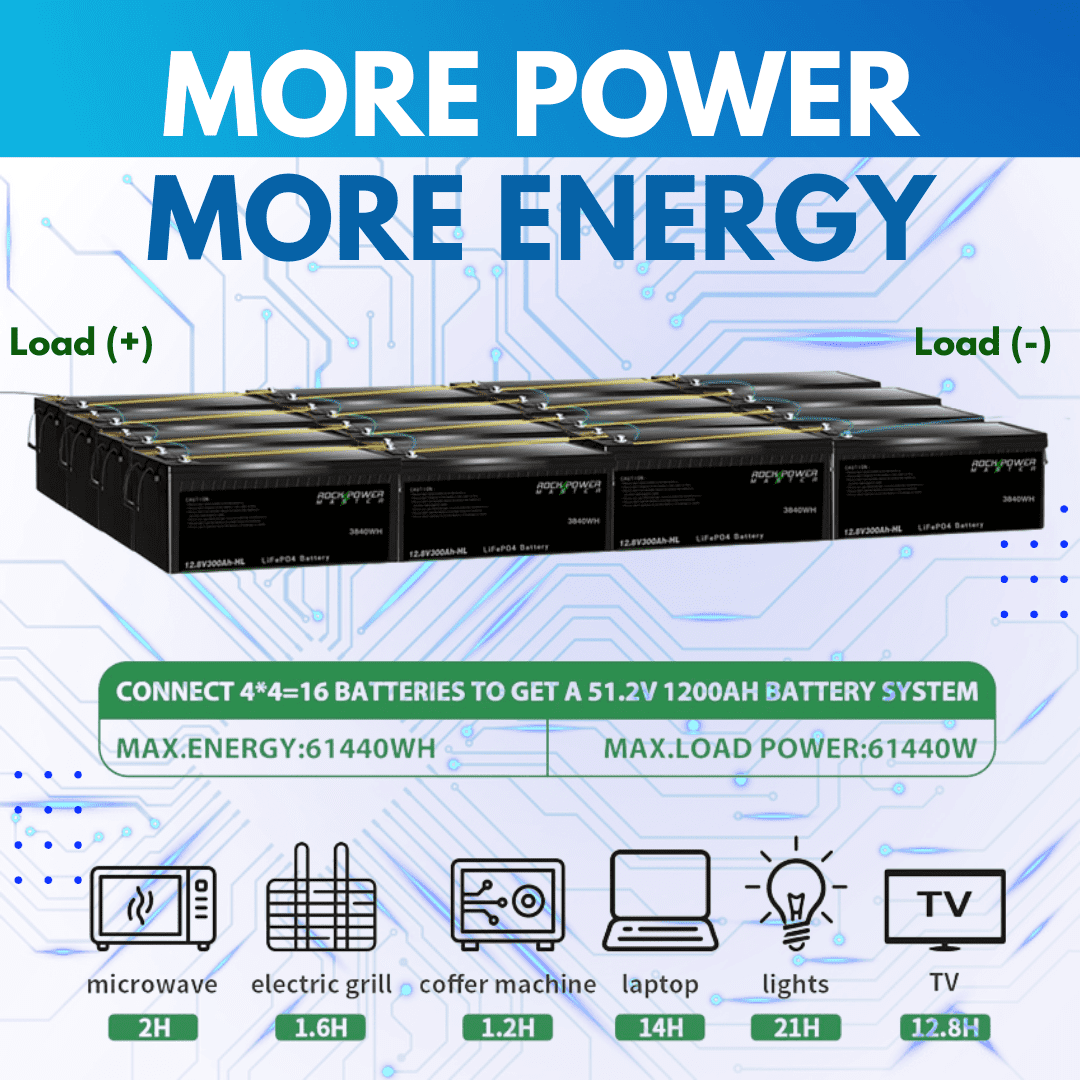 12V300Ah / 12V400Ah LiFePO4 Battery with Built-in BMS, Lithium Rechargeable Battery for RV, Solar, Marine, Home Energy, Off-Grid Applications etc.