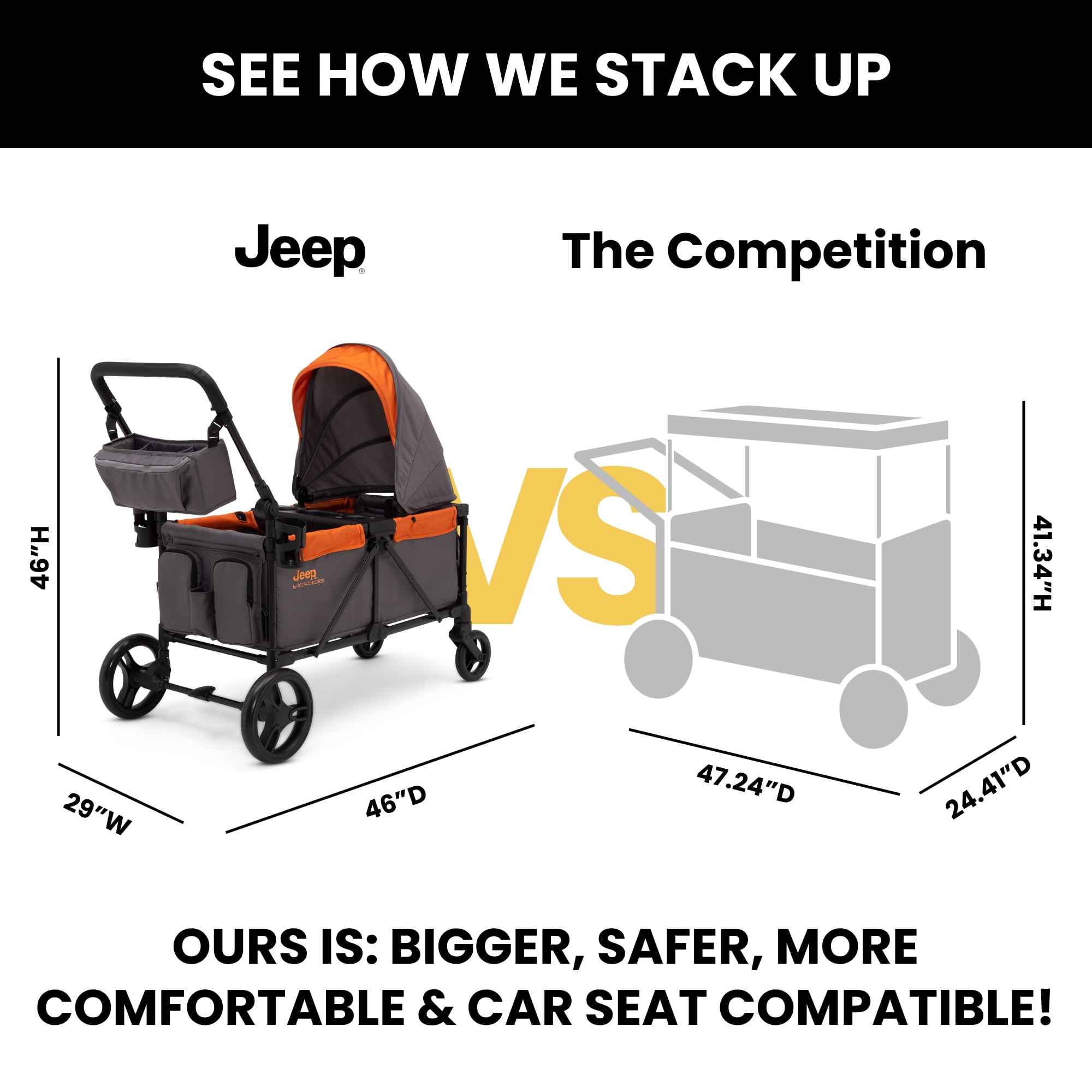 Jeep Sport All Terrain Stroller Wagon Delta Children Includes Canopy Parent Organizer Adjustable Handlebar Snack Tray Cup Holders Grey Olive Green
