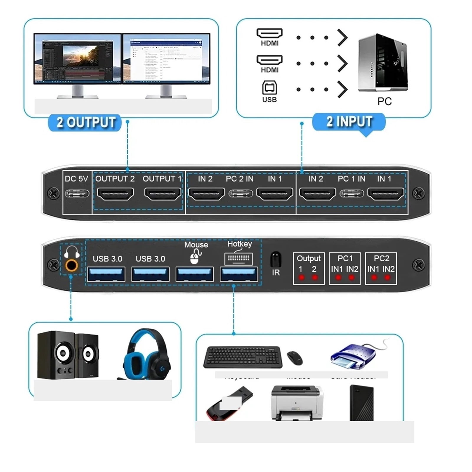 2X2 HMI KVM Switch 4K 60Hz Dual Monitor KVM HMI Extended Display USB KVM Switcher 2 In 2 Out For 2 Computers Share 2 Monitors ,Hd Visual Effect