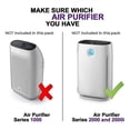 thumbnail image 4 of 2X Active Carbon Replacement Filter for Air Purifiers AC2889/10, AC288710, AC2882/10,AC3829/10, FY2422 FY2420, 4 of 4