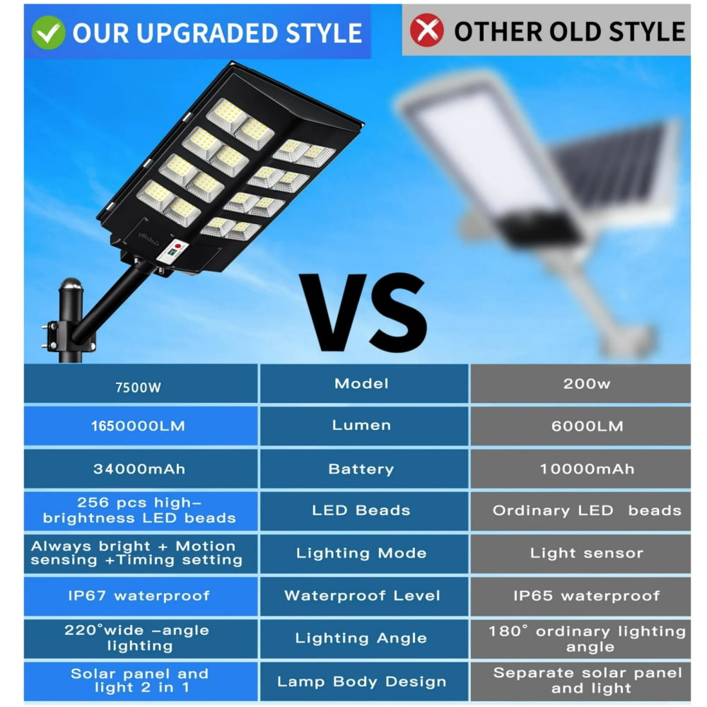 Gefolly Solar Street Light, 7500W 1650000LM, Motion Sensor, Waterproof, Outdoor Garden Driveway Lamp
