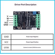 BLDC Brushless Motor Controller 60V 500W Power With Hall Sensors Support 0-5V Analog And PWM2-5V Control For 3D Printer