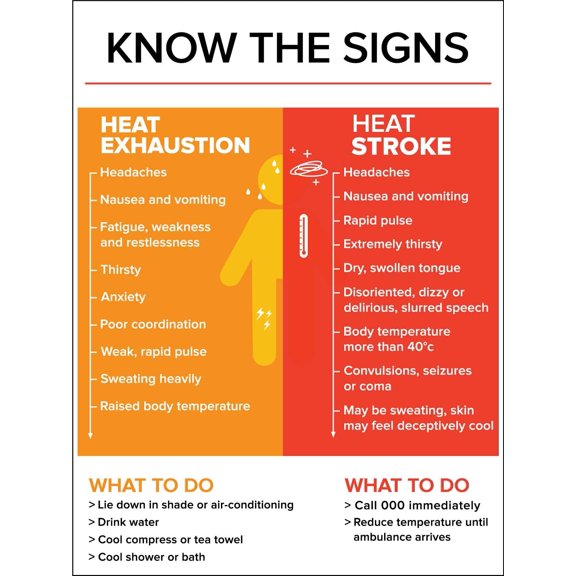 Heat Exhaustion / Heat Stroke Metal Sign Caution Danger Safety Security Warning Notice Signs (Aluminum) Size: 8 x 12 inch