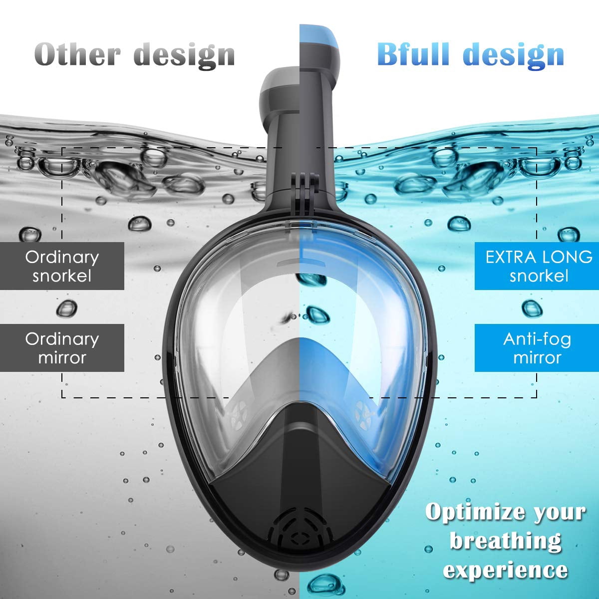 Bfull Adjustable Head Straps Anti-Fog Snorkeling Mask with Action Camera Mount Snorkels, Blue/Black