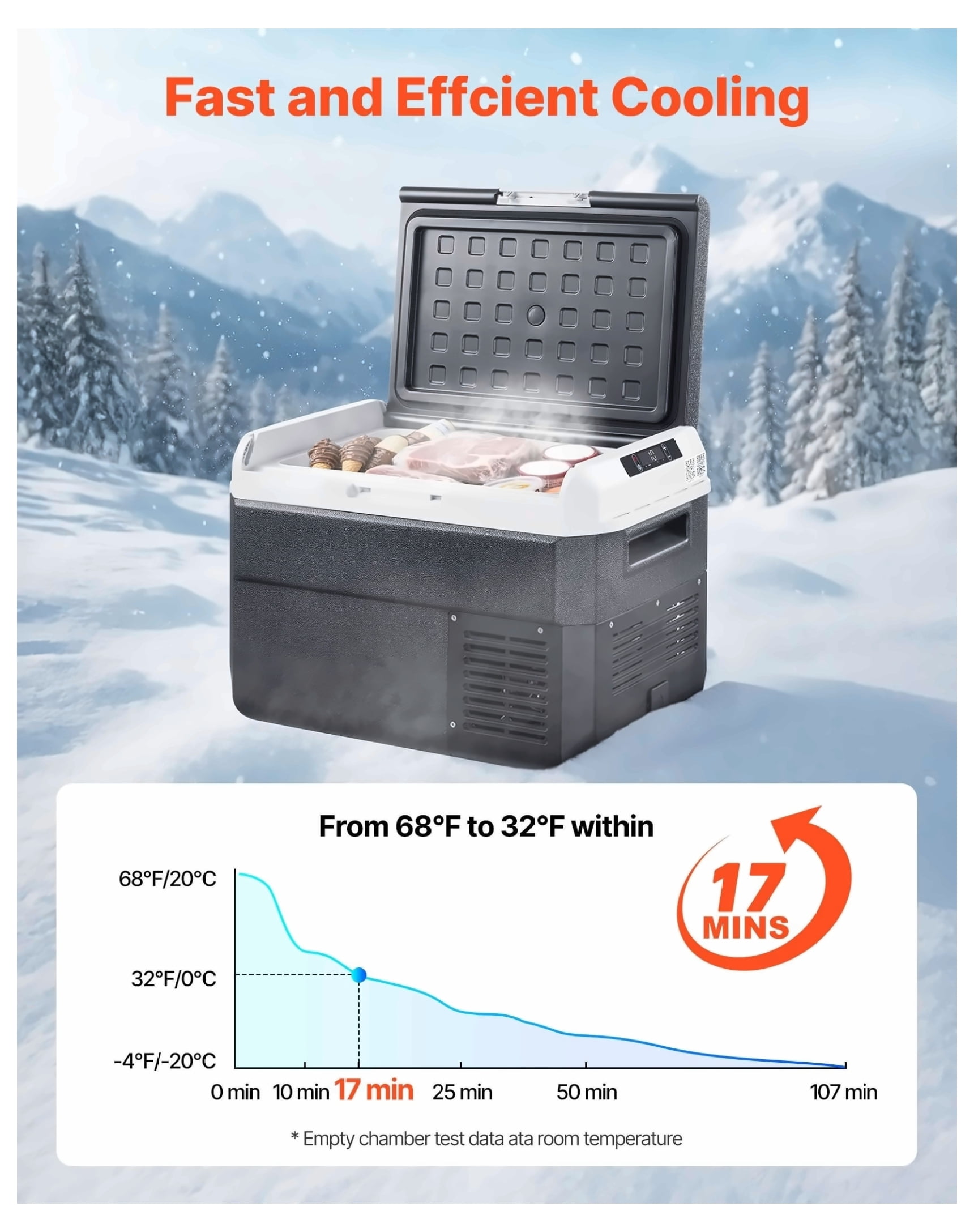 12V Car Refrigerator, 26.4QT Portable Fridge Freezer -4°F to 68°F Adjustable Temp, DC 12/24V & AC 100-240V, for Camping, RV, Travel, Outdoor Cooling