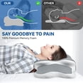 thumbnail image 5 of SweetLux NEW YORK Cervical Memory Foam Neck Pillow for Neck and Shoulder Pain Relief, (Gray/White), 5 of 7