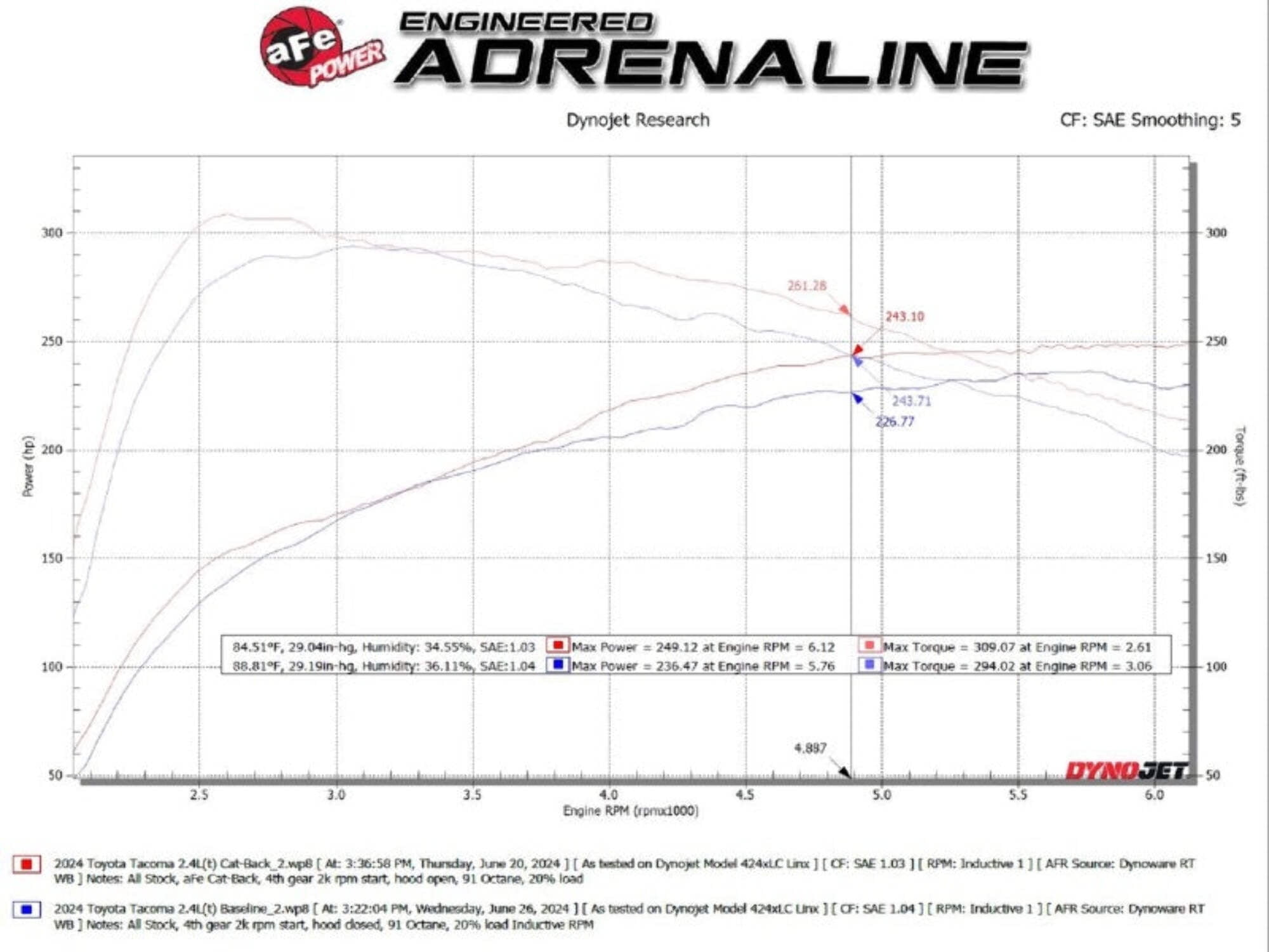 aFe Power 2024 Toyota Tacoma (2.4) Exhaust System Kit | 49-46073