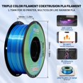 thumbnail image 4 of Filamento Para Impresora 3D Yousu Filamento Pla De Seda Color Arcoíris Filamento Tricolor De 1,75 Mm Paquete De 6 * 1 Kg., 4 of 5