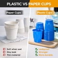 thumbnail image 3 of PYYNA-600 Pack 3 oz Plastic Bathroom Cups, Leakproof Disposable Mouthwash Cups, Small PP Plastic Cups for Bathroom Rinse, Dental Rinse, Guest Bathroom, 3 of 4