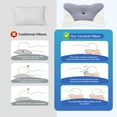 thumbnail image 6 of edx King Size Contour Pillow Effective Pain Relief Cooling Pillow for Neck Support, Ergonomic Contour Memory Foam Cervical Bed Pillow for Side Back Stomach Sleepers, Dark Gray, 6 of 8