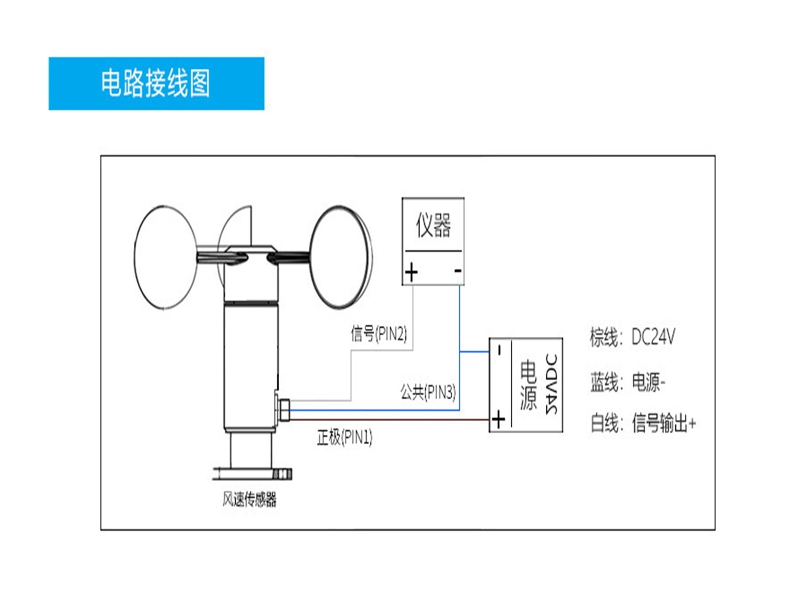 Weather Station Wind Sensor Port High-altitude Work Wind Speed Sensor Wind Detector All Aluminum Alloy Material Wind Indicator ,Easy to Operate