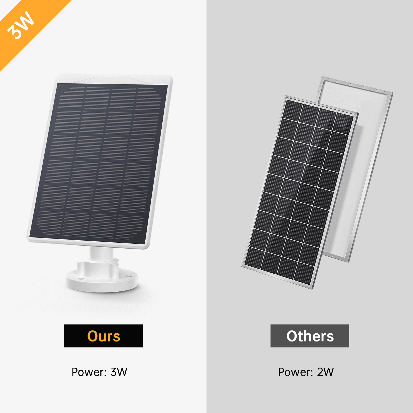 TOGUARD 3W Solar Panel for SC23 Battery Security Camera System