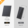 thumbnail image 6 of TOGUARD 3W Solar Panel for SC23 Battery Security Camera System, 6 of 8
