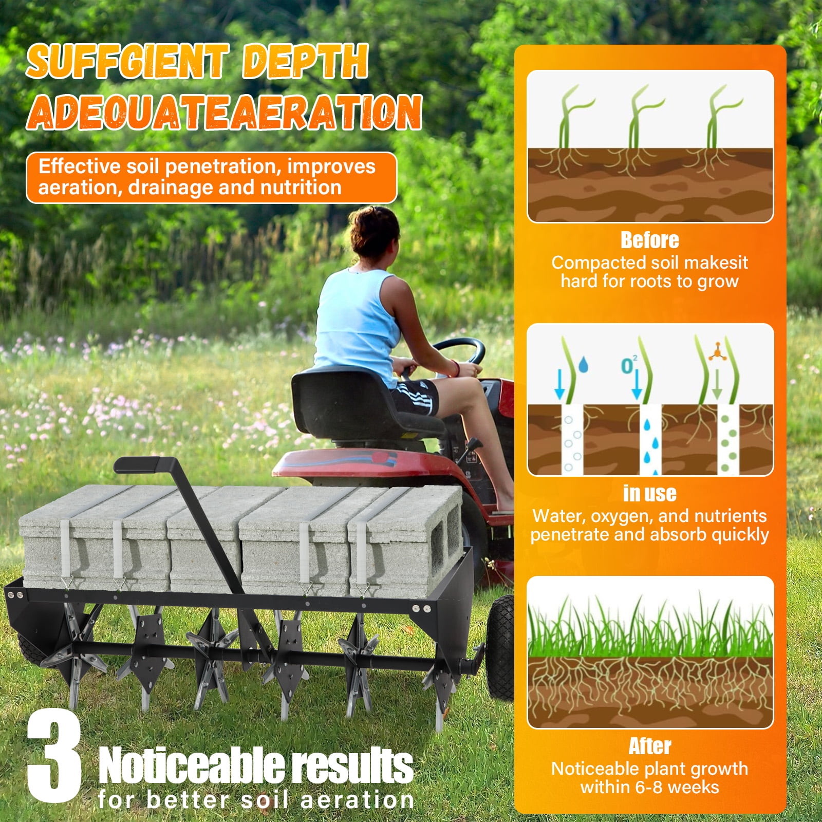 52-Inch Tow Behind Lawn Plug Aerator with Universal Hitch, 40 Galvanized Steel Tines, Weight Tray & Inflatable Wheels for Lawns, Gardens & Farms