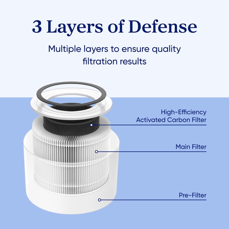 Levoit, Air Purifier Replacement Filter, 300-P, 3-Stage Filtration